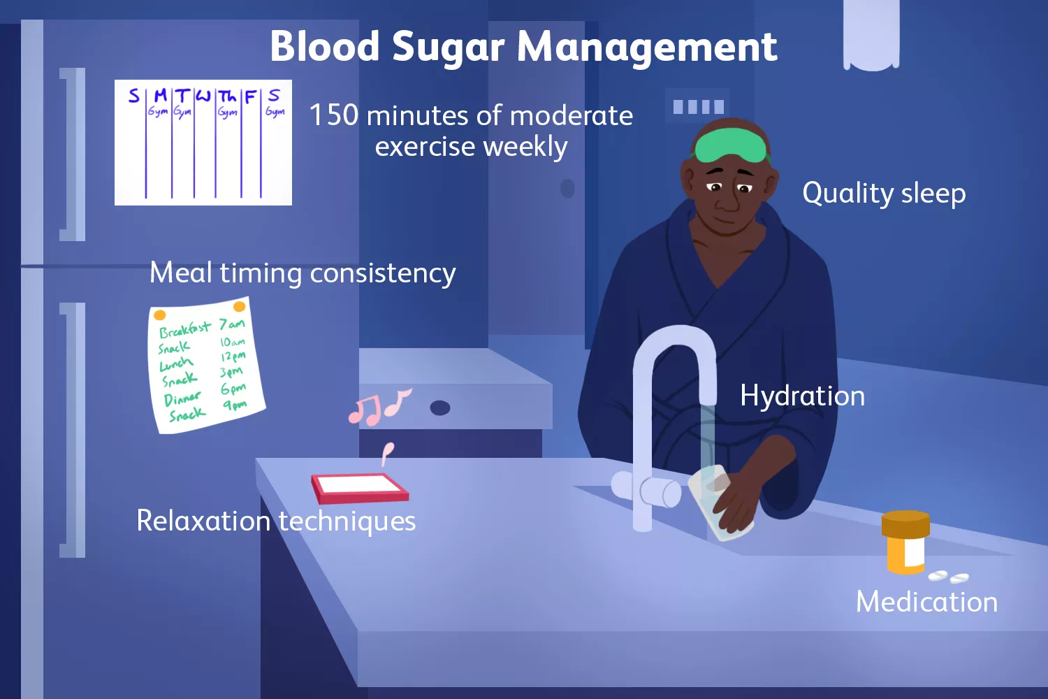 An artistic illustration depicting blood sugar management and monitoring.