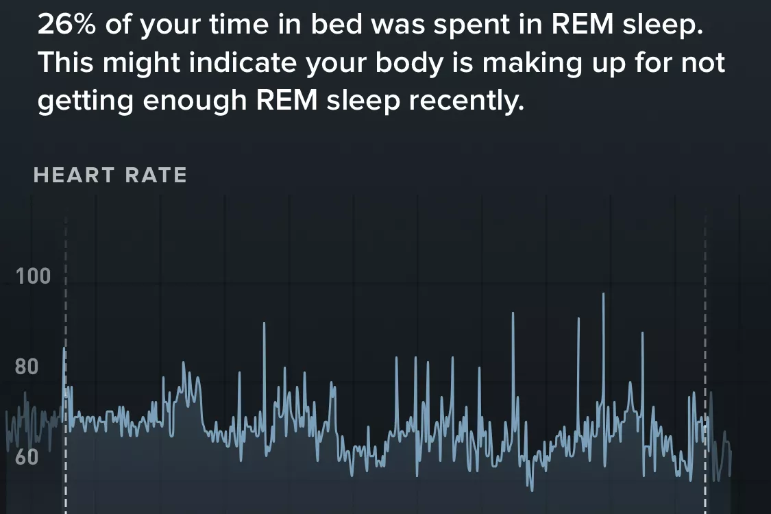 Whoop app sleep dashboard showing REM sleep percentages and heart rate graphs.