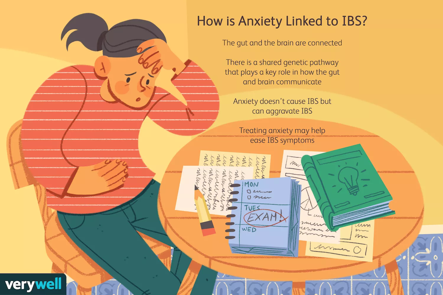 Infographic showing the pathway between anxiety triggers and bowel dysfunction.