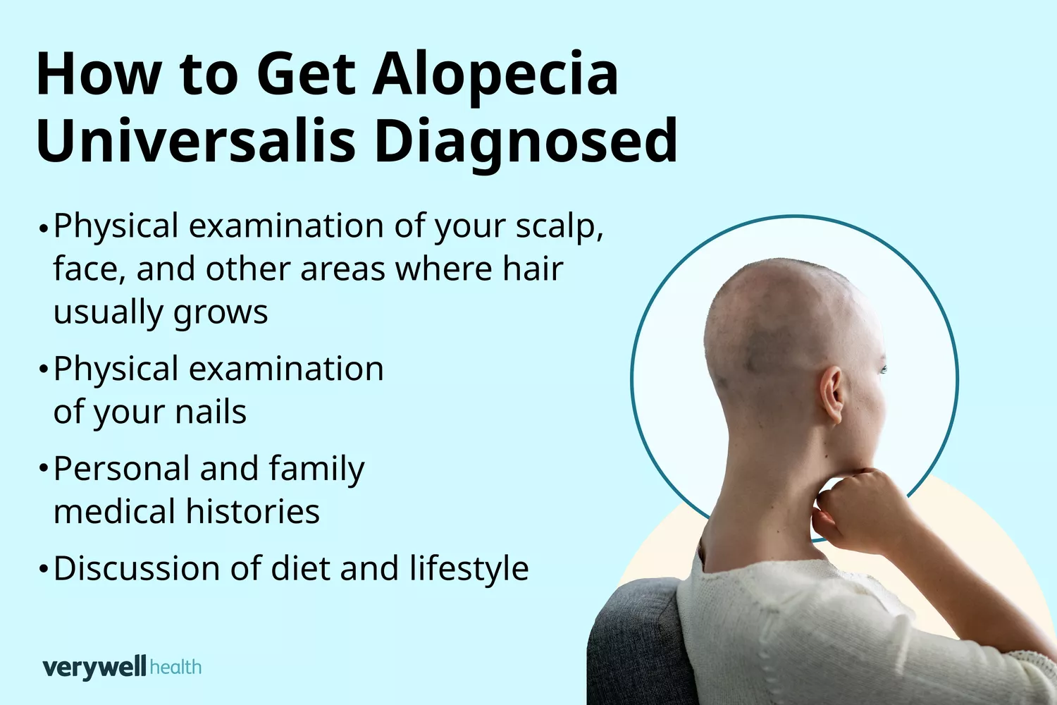 A medical photo composite illustrating the diagnosis process for Alopecia Universalis.